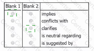 GMAT Answer 89